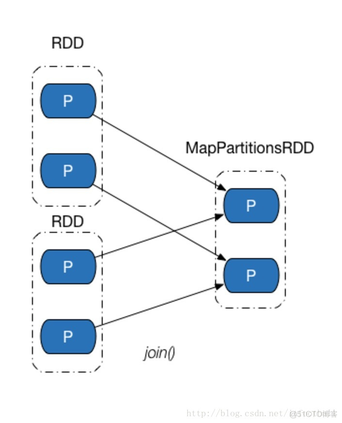 sparksql 显示分区详细信息_ide_03