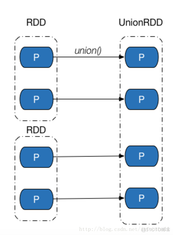 sparksql 显示分区详细信息_sparksql 显示分区详细信息_05