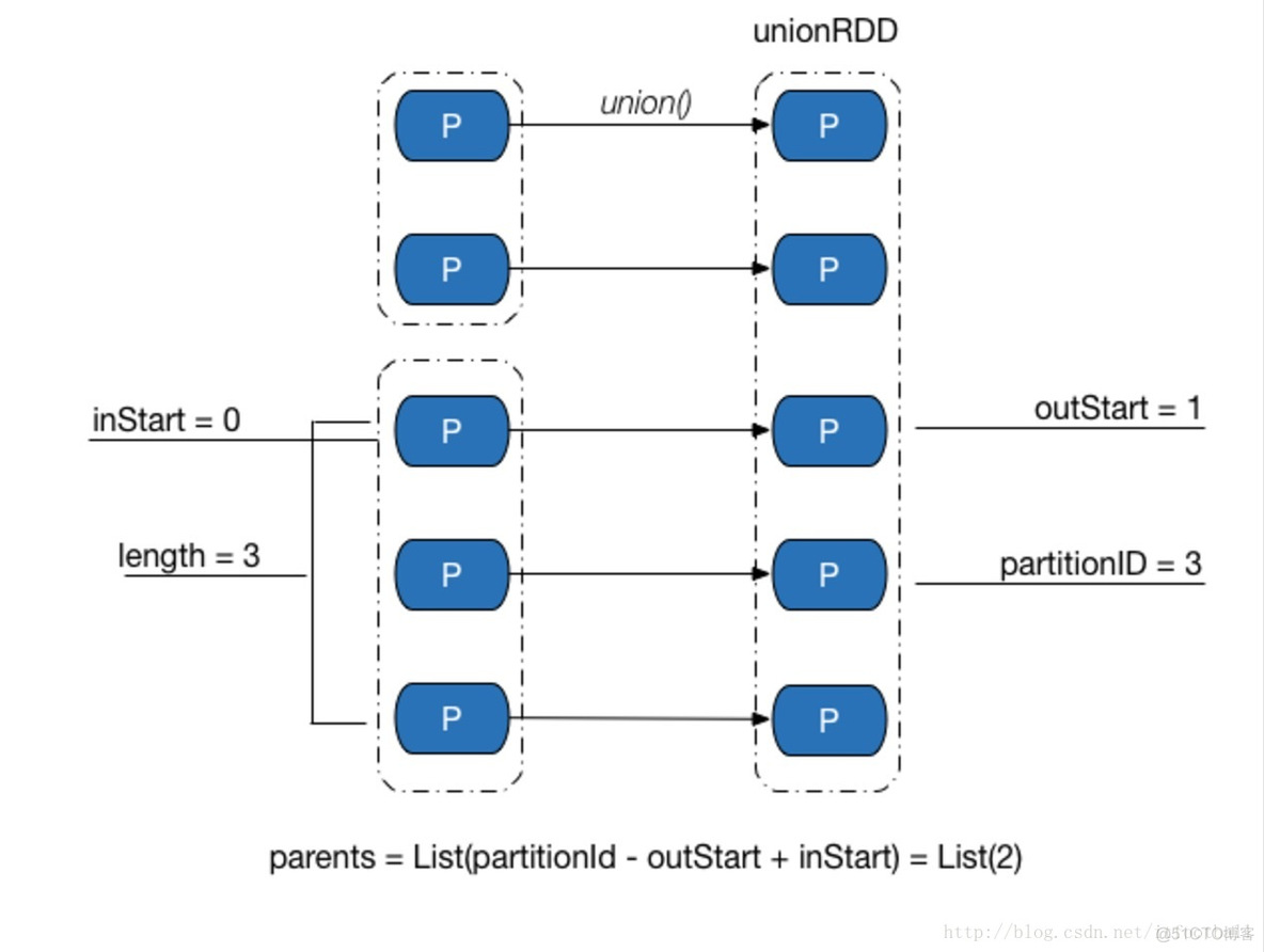 sparksql 显示分区详细信息_ide_06