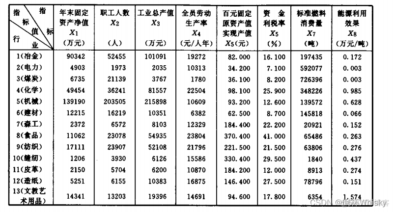 python主成分分析画loading plot_特征值_02