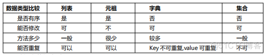 python逻辑错误 举例_变量名