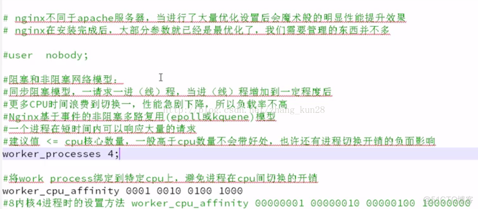 nginx打开网页是一片空白是怎么回事_优化_06