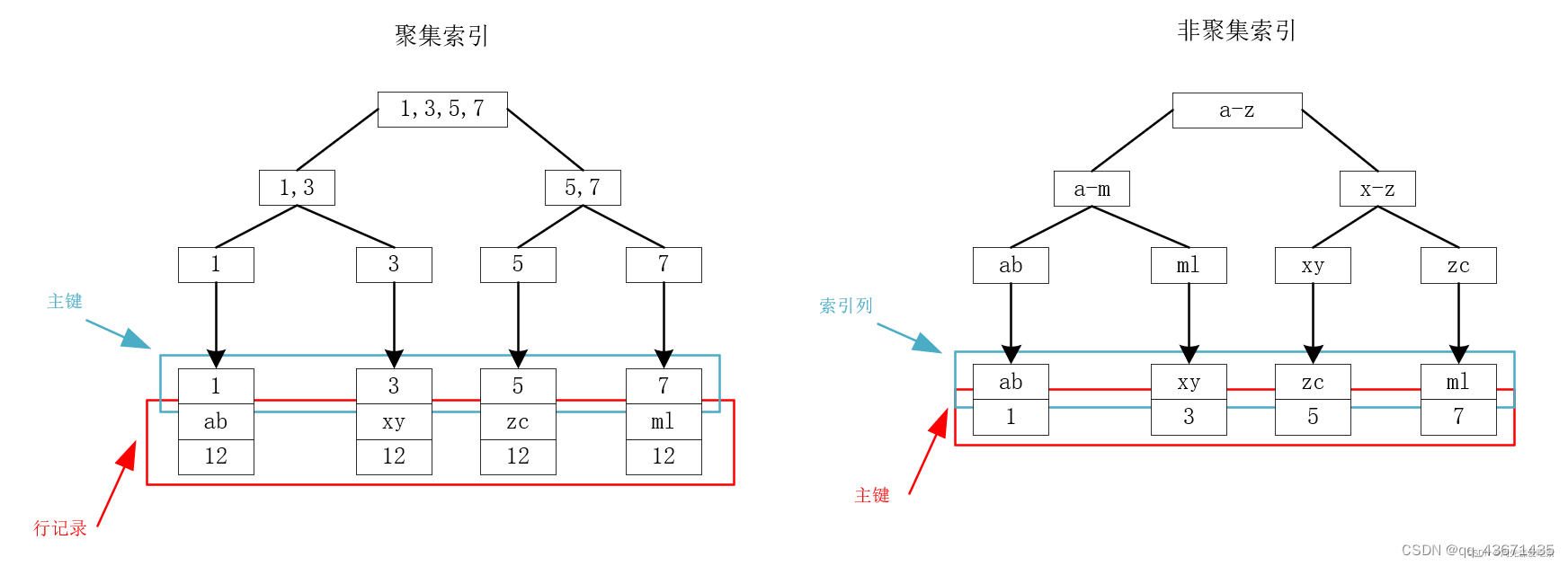 mysql 最左匹配原则 原理_sql_02