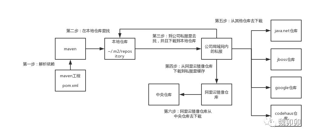 maven parent 下其他项目_maven_03