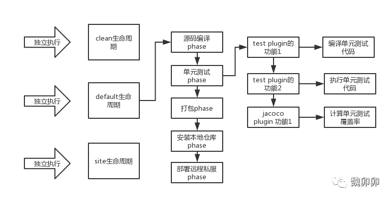 maven parent 下其他项目_maven parent 下其他项目_14