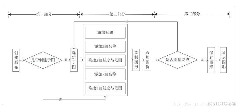 matplotlib数据可视化实战_数据分析_04