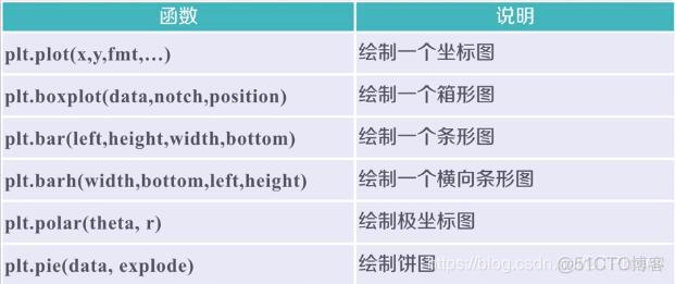 matplotlib数据可视化实战_python_06