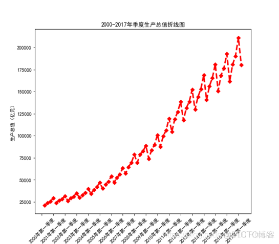 matplotlib数据可视化实战_数据分析_12