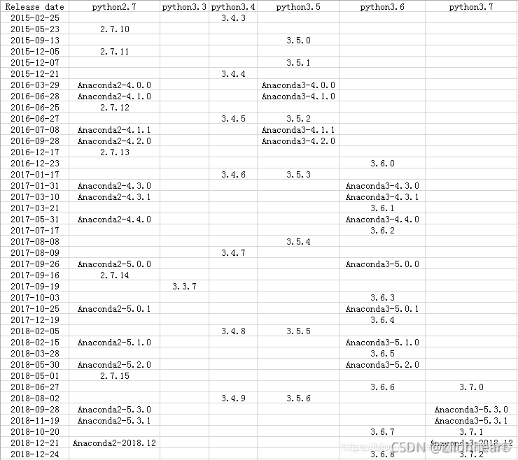 linux centos 从指定镜像安装adb工具_anaconda