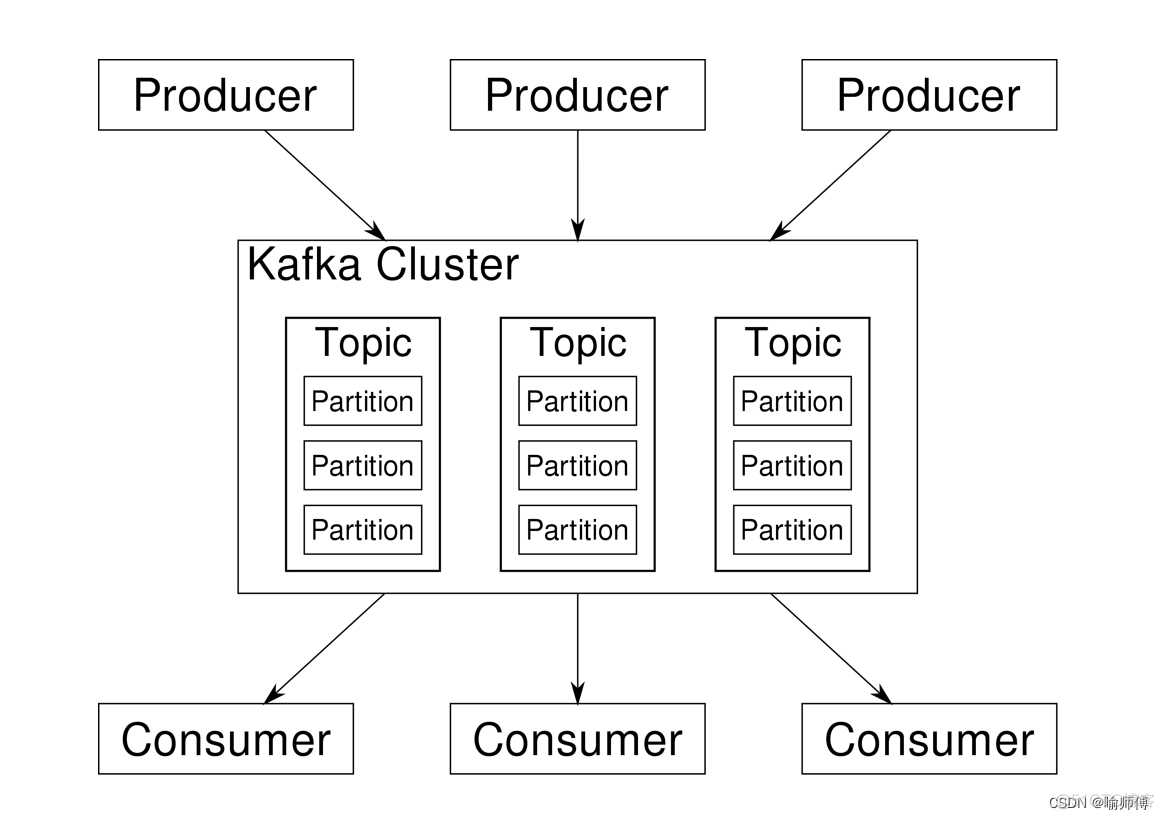 kafka如何实现优先级队列_架构_03