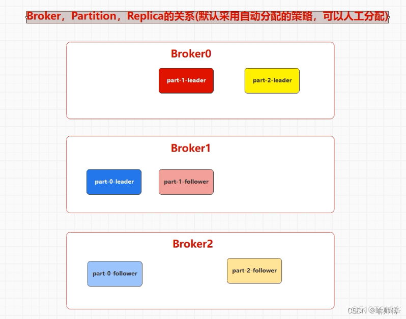 kafka如何实现优先级队列_数据_05