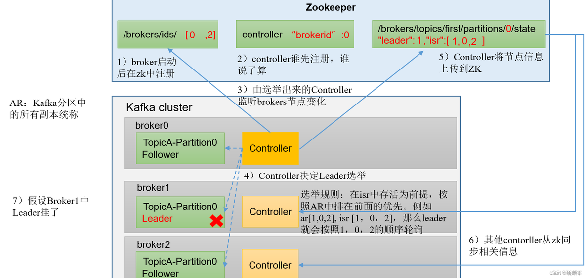 kafka如何实现优先级队列_kafka_07