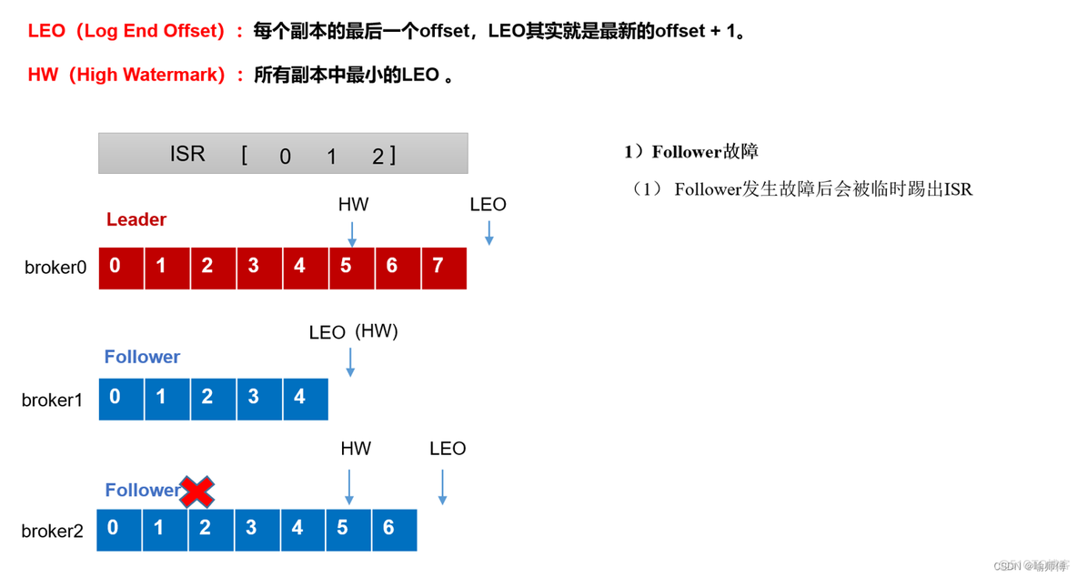 kafka如何实现优先级队列_kafka_10