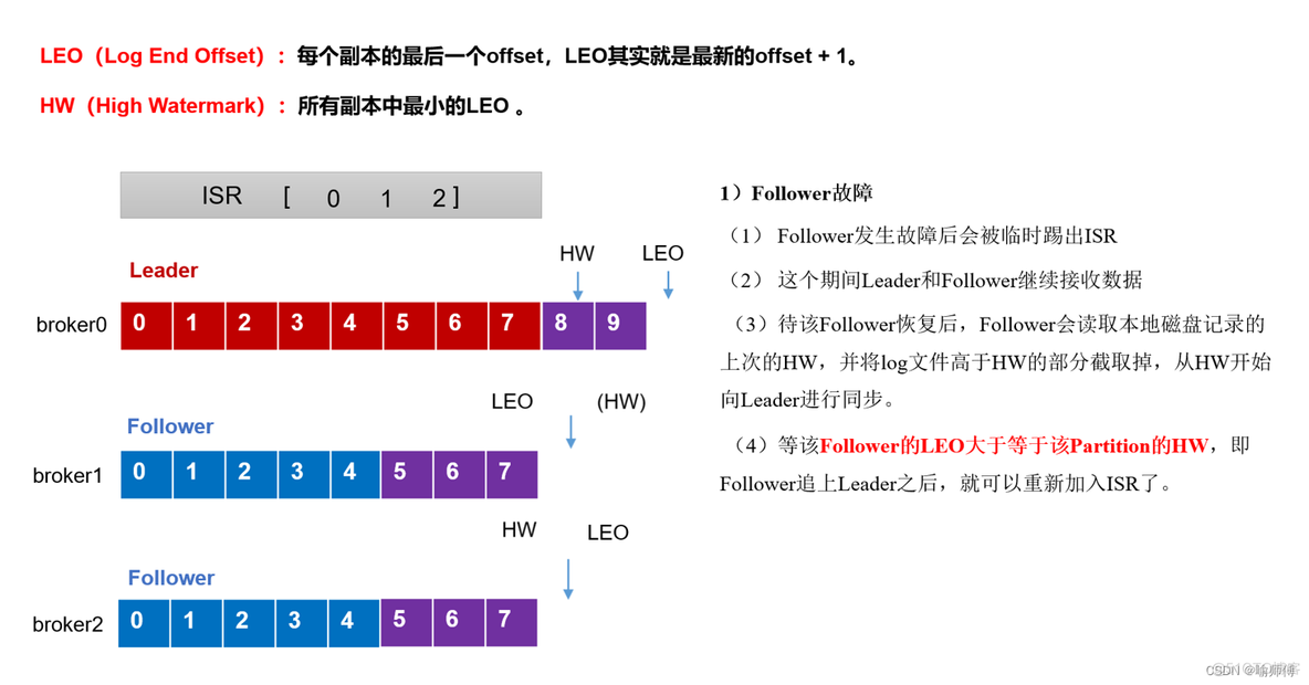 kafka如何实现优先级队列_kafka如何实现优先级队列_12