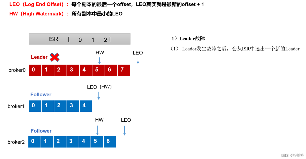 kafka如何实现优先级队列_架构_13