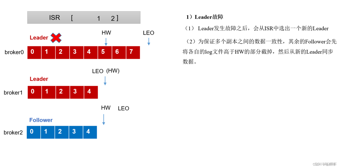 kafka如何实现优先级队列_数据_14