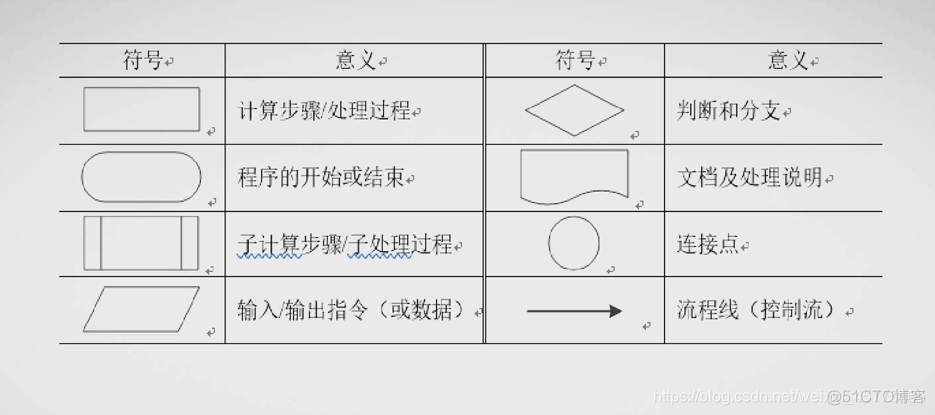 java中bigdecimal的循环添加_代码块