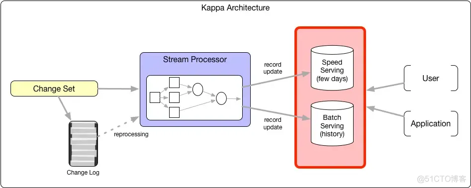 hadoop 大数据组件运维工作_HDFS_02