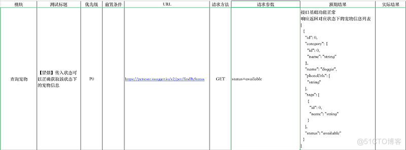 软件测试学习笔记丨接口测试用例设计_Redis_03