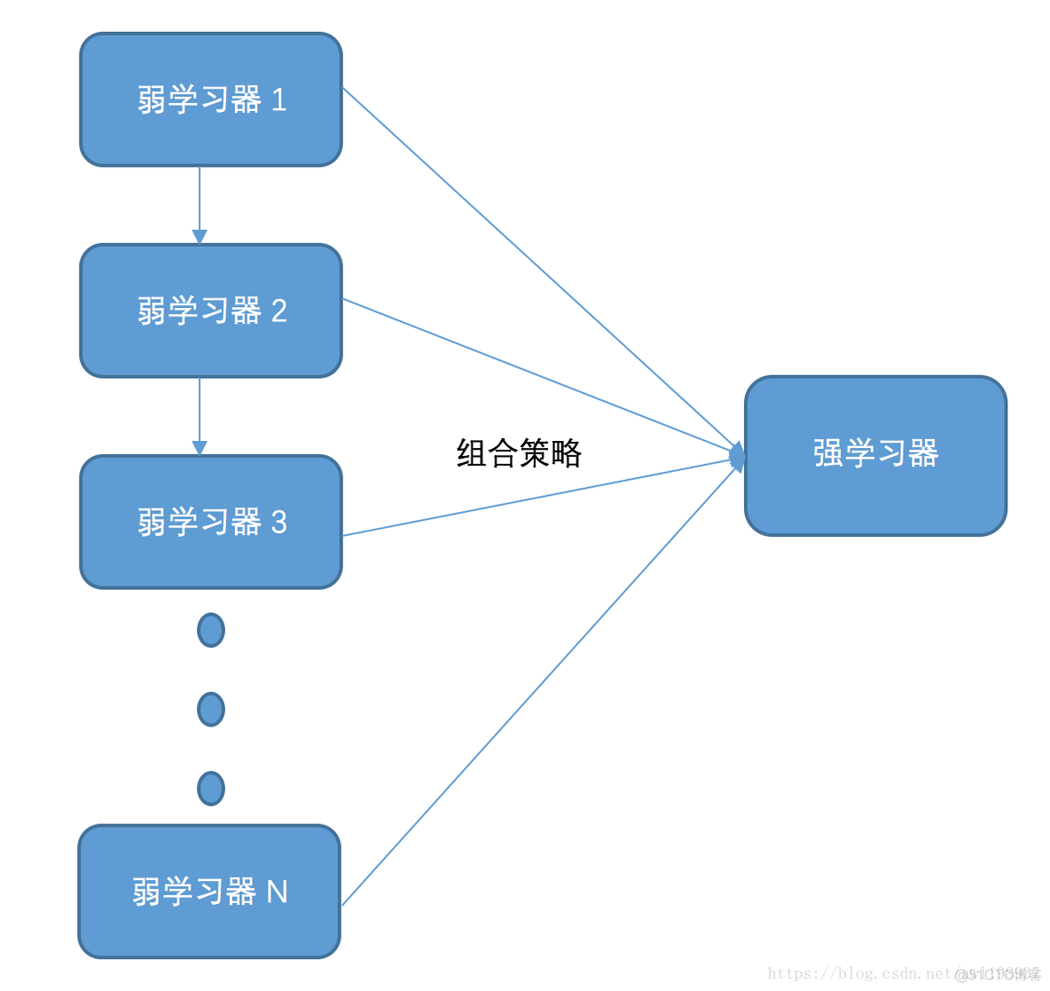 GBDT 数据归一化_GBDT 数据归一化_02