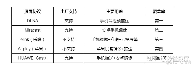 DLNA投屏 支持IOS_安卓手机_03