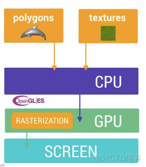 Android底层驱动屏幕渲染显示_Android_04