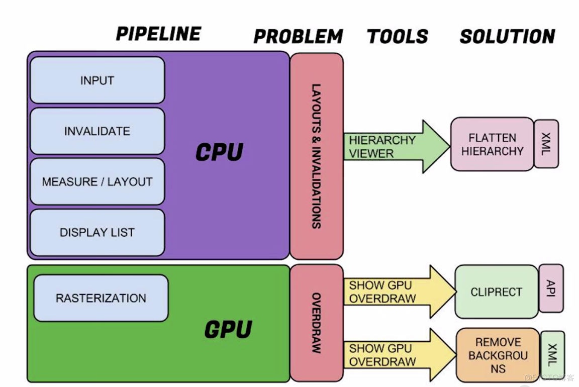 Android底层驱动屏幕渲染显示_UI_05