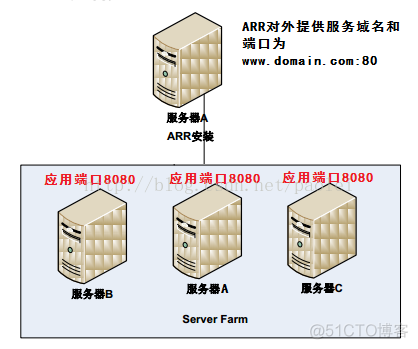 AR路由器等价负载均衡_负载均衡_08