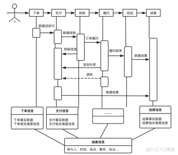 ANDROID蜂窝网络应用创新_数据_09