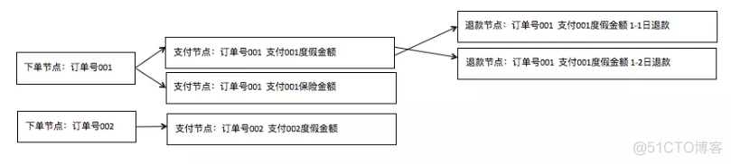 ANDROID蜂窝网络应用创新_ANDROID蜂窝网络应用创新_10