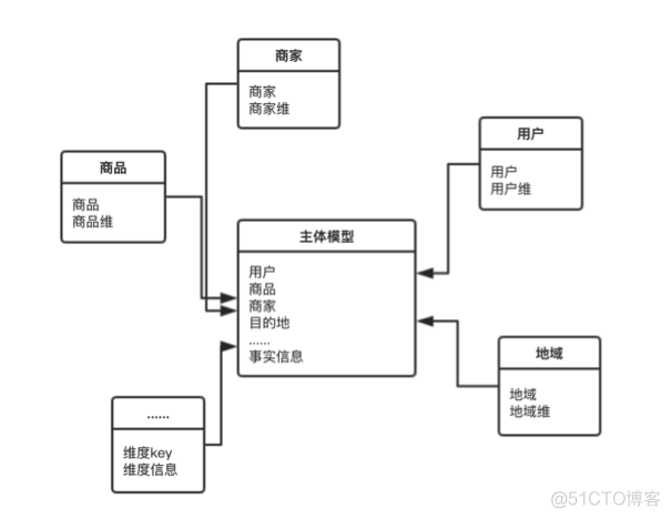 ANDROID蜂窝网络应用创新_数据_11