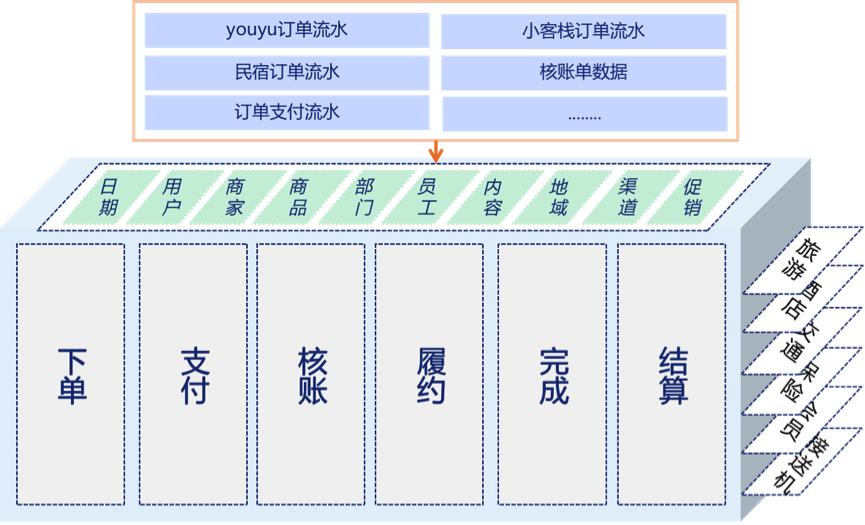 ANDROID蜂窝网络应用创新_数据模型_12