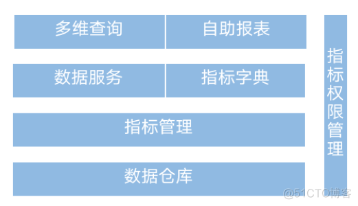 ANDROID蜂窝网络应用创新_数据_23