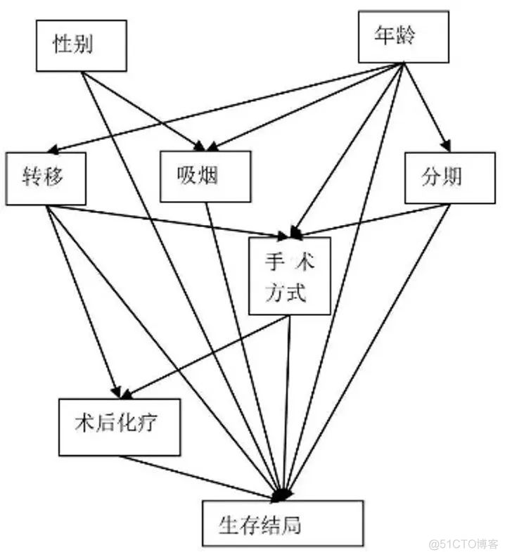 逐步回归 matlab_数据驱动_03