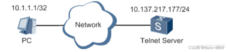 配置primary VLAN和secondary VLAN_二层隔离三层互通技术