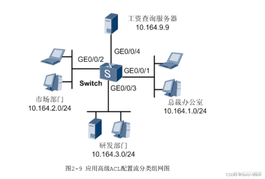 配置primary VLAN和secondary VLAN_Telnet远程访问_05