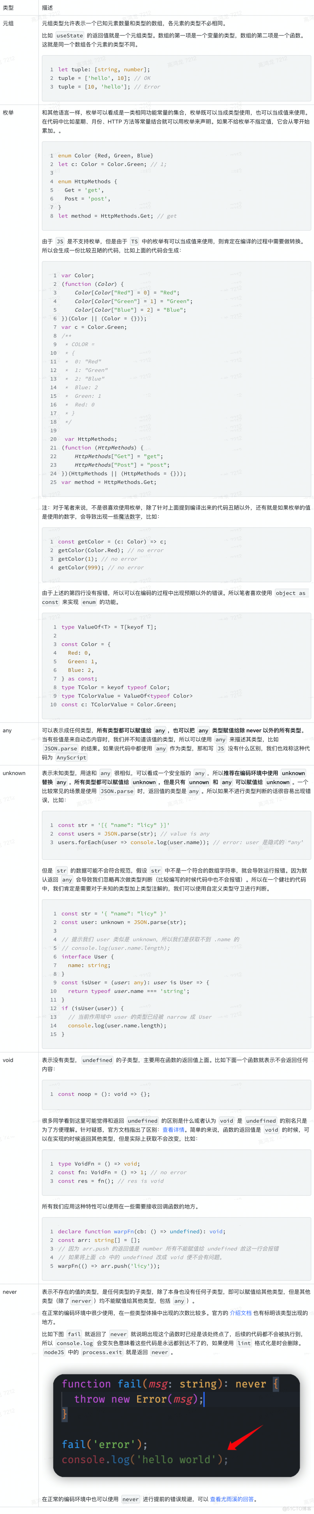 typescript 对象的每一个key都是枚举里的_java_04