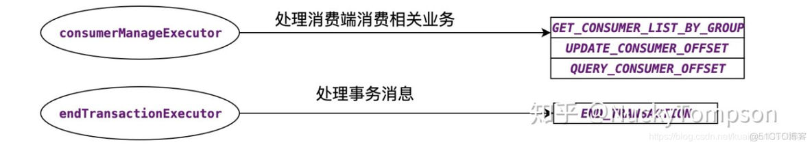 springboot rocketmq 消费者start配置_封装_04