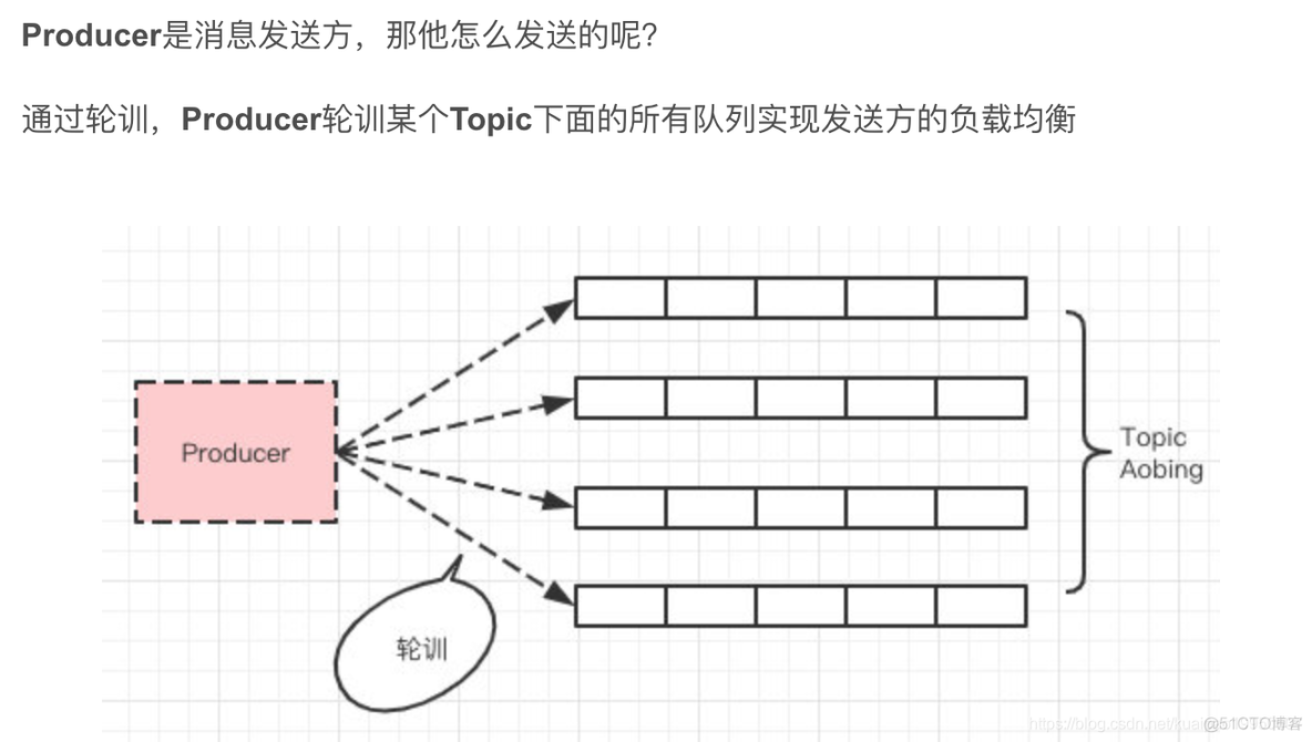 springboot rocketmq 消费者start配置_数据_11