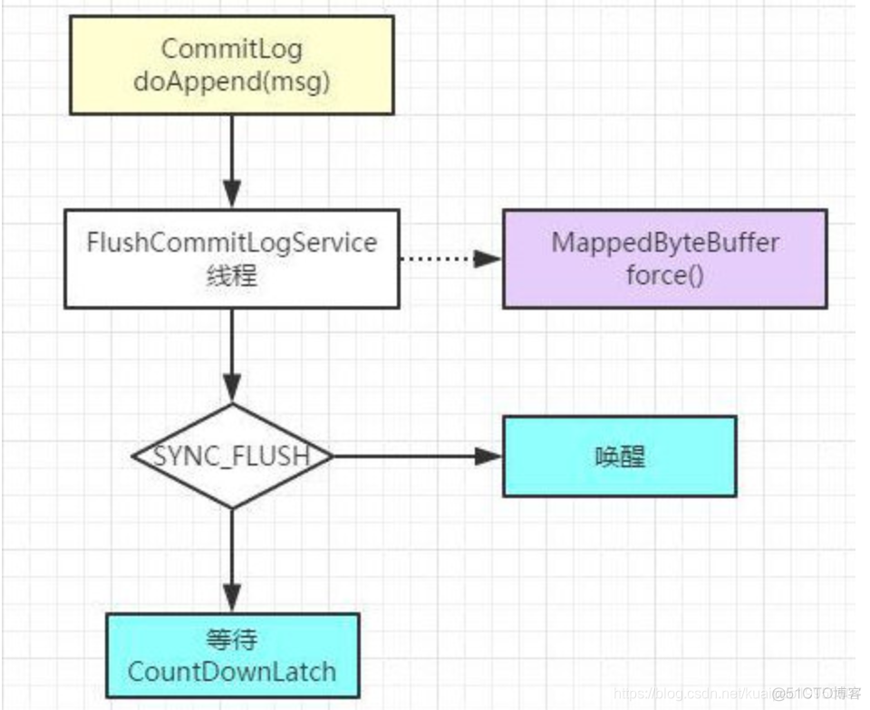 springboot rocketmq 消费者start配置_客户端_14