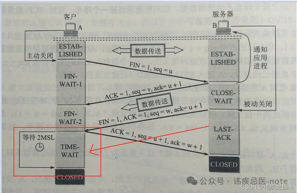 1.4 TCP/IP网络协议_服务器_07