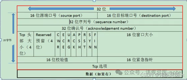 1.4 TCP/IP网络协议_服务器_04