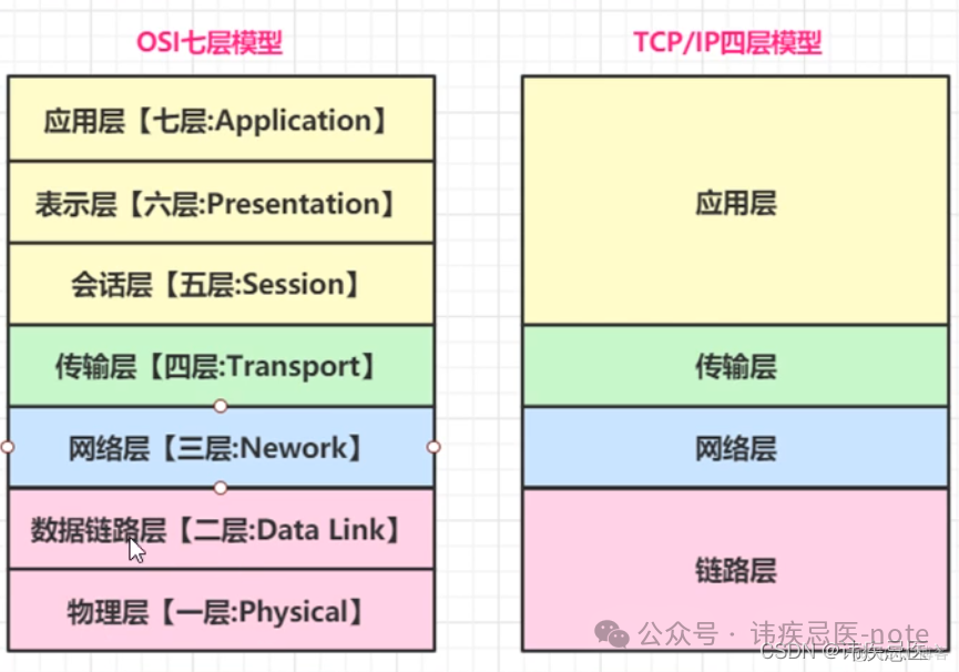 1.4 TCP/IP网络协议_服务器_02