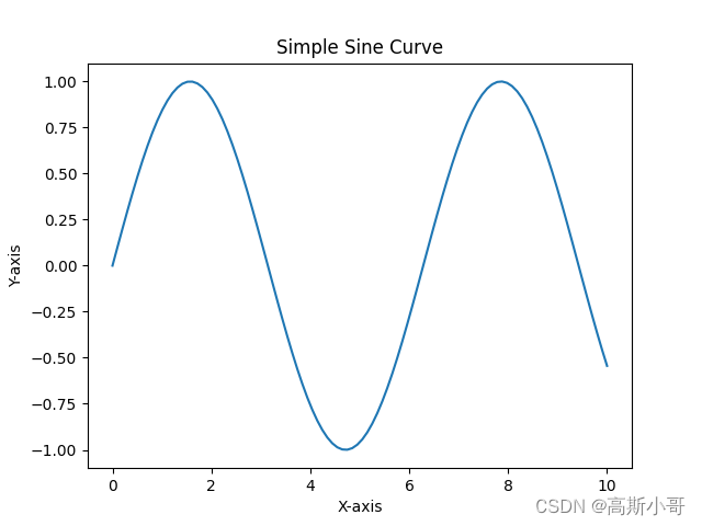 python matplotlib 全局设置字体_坐标轴