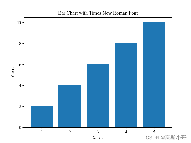 python matplotlib 全局设置字体_新手入门_02