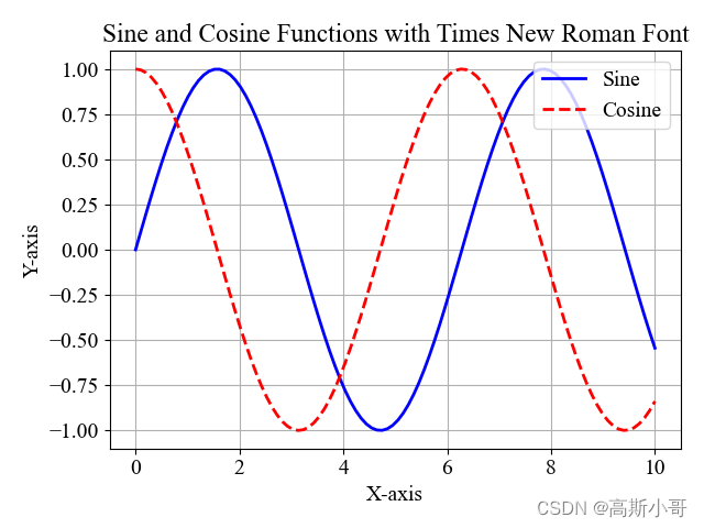 python matplotlib 全局设置字体_坐标轴_04