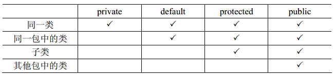 java授权文件权限控制_java授权文件权限控制