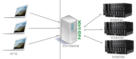 nginx启动自定义端口_nginx启动自定义端口_22