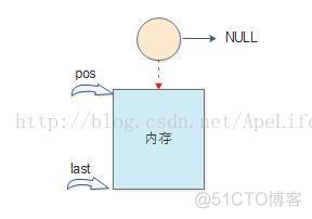 nginx 删除缺省服务器头_nginx请求包体