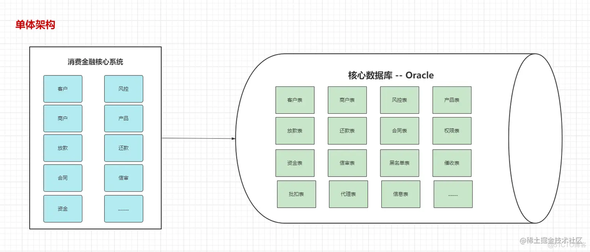 mysql 查询语句根据分号拆分成多条数据_分表_04